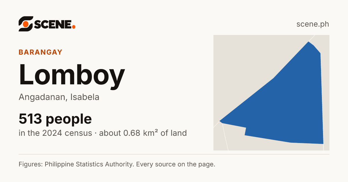 Lomboy, Angadanan, barangay: 513 people in the 2024 census