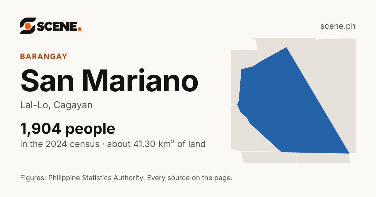 San Mariano, Lal-Lo, barangay: 1,904 people in the 2024 census