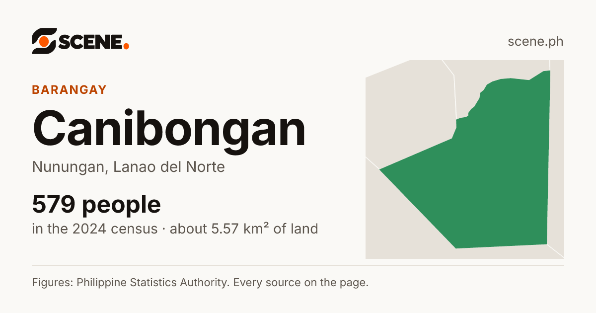 Canibongan, Nunungan, barangay: 579 people in the 2024 census