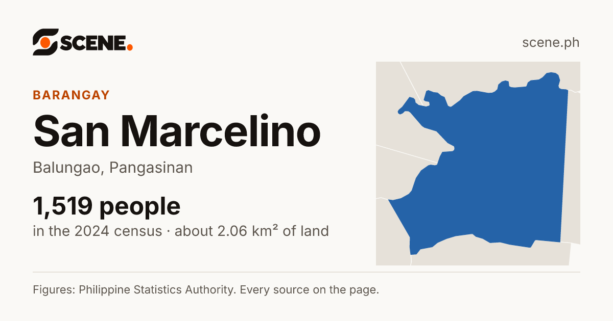 San Marcelino, Balungao, barangay: 1,519 people in the 2024 census