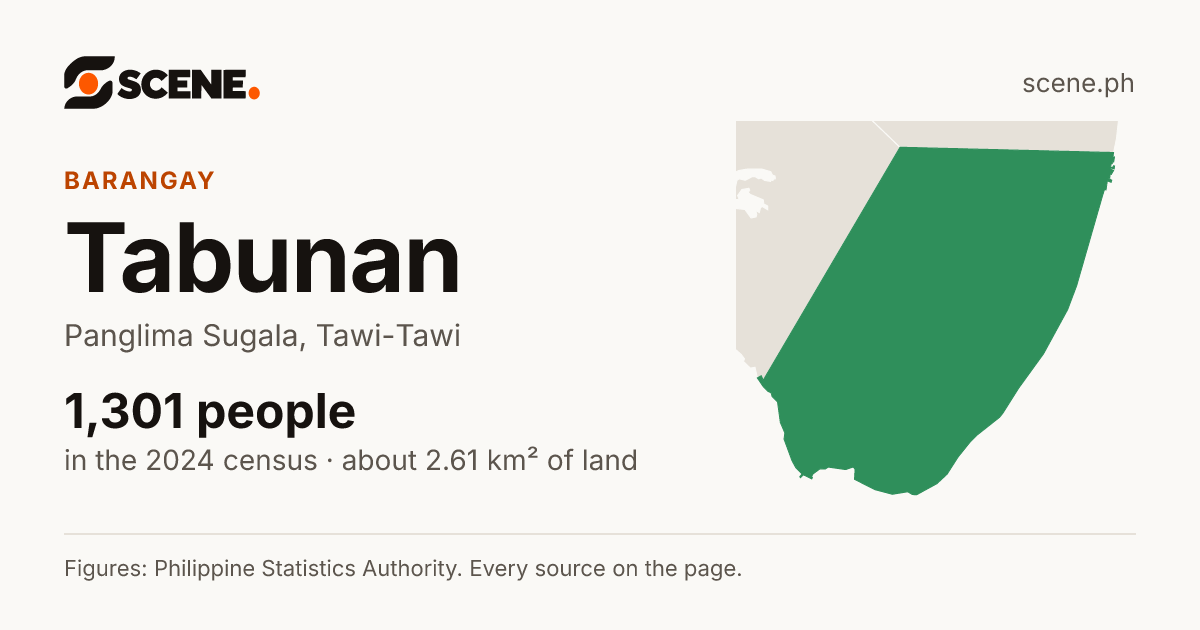 Tabunan, Panglima Sugala, barangay: 1,301 people in the 2024 census