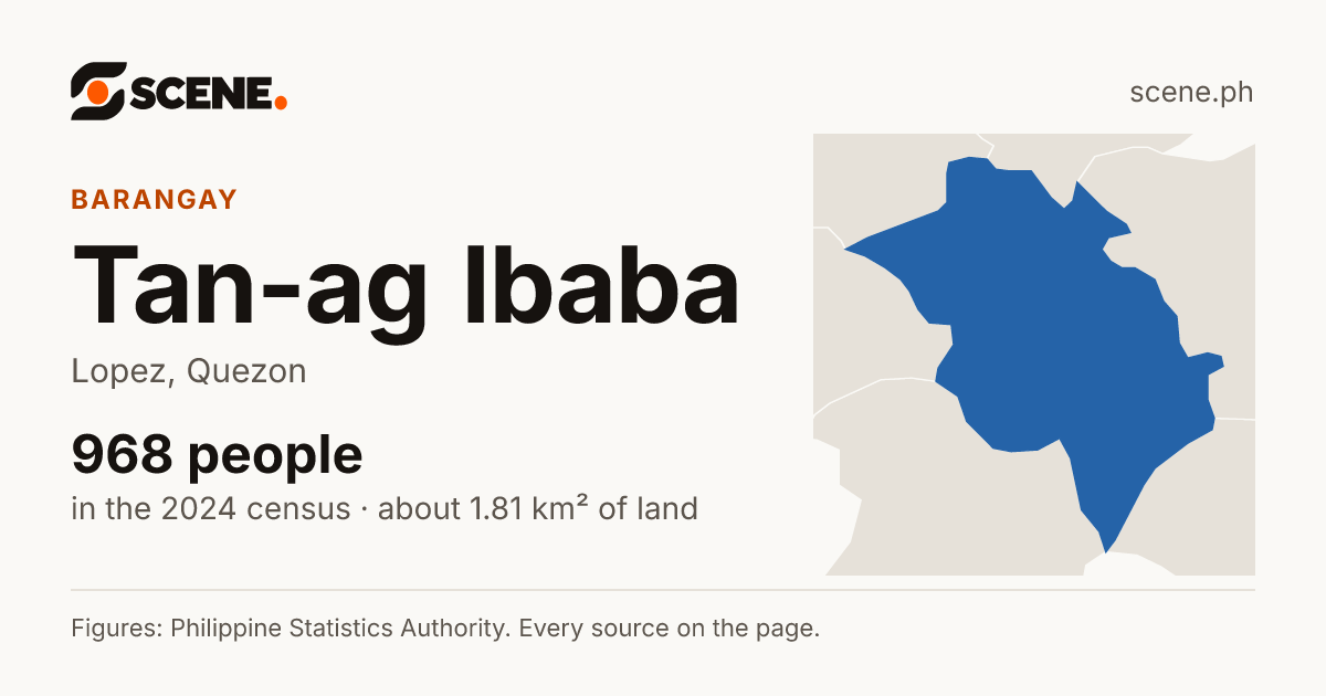 Tan-ag Ibaba, Lopez, barangay: 968 people in the 2024 census