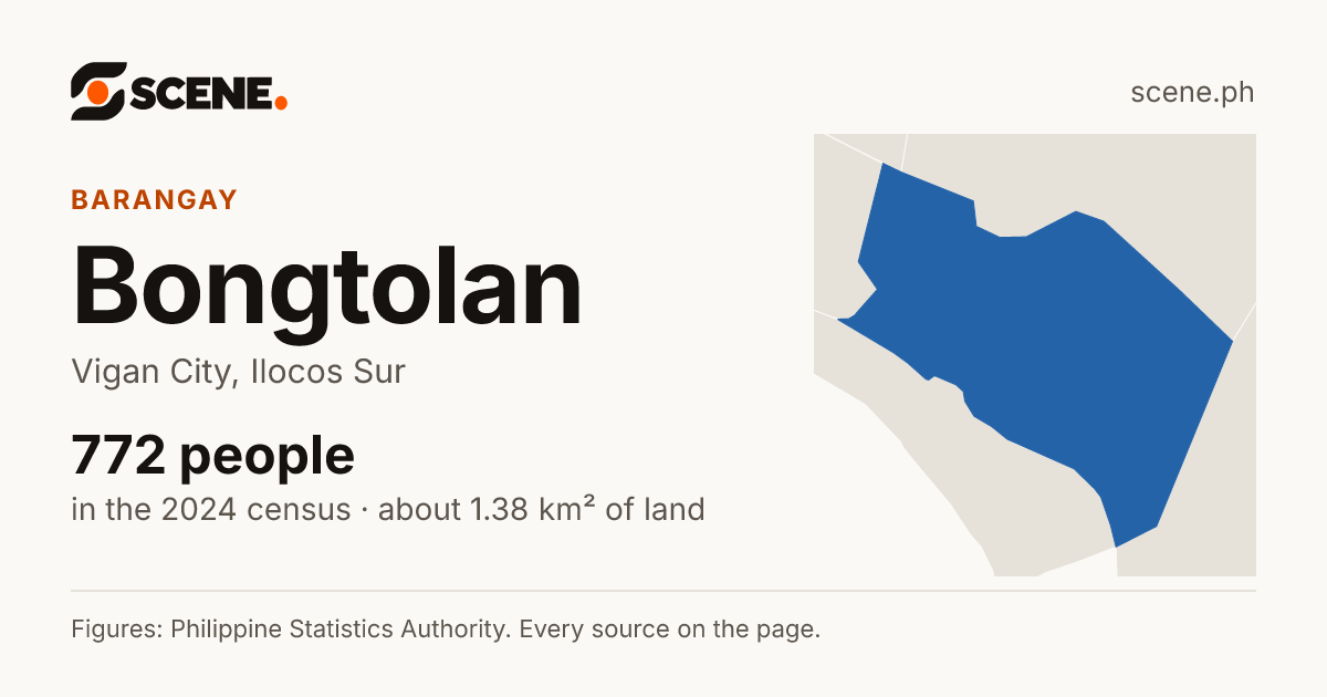 Bongtolan, Vigan City, barangay: 772 people in the 2024 census