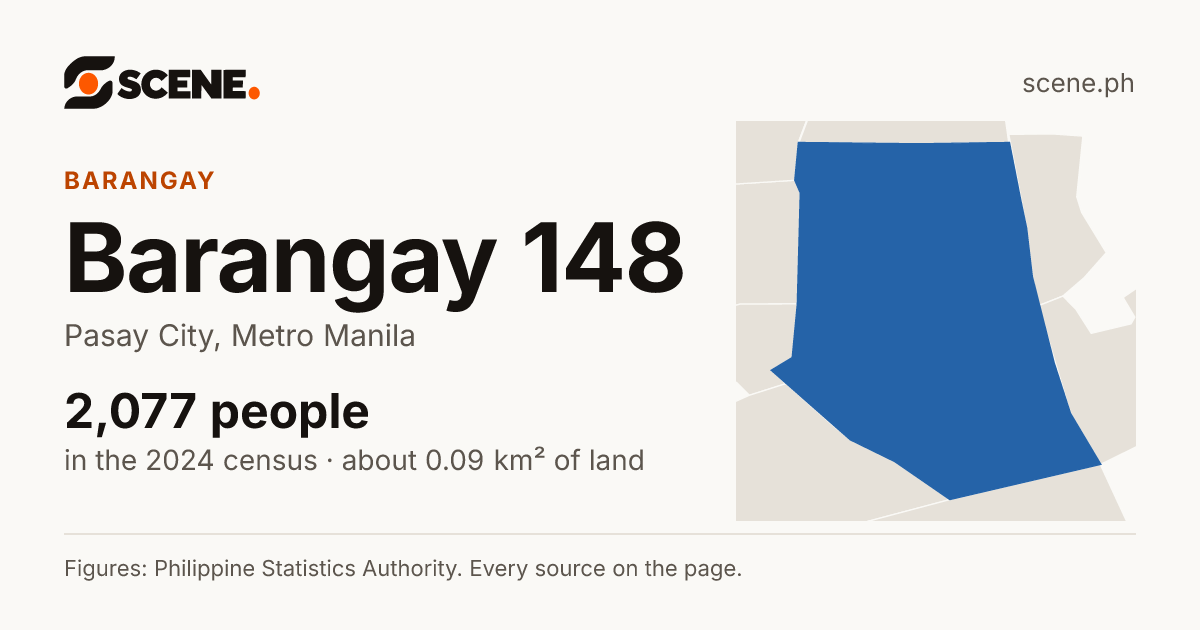 Barangay 148, Pasay City, barangay: 2,077 people in the 2024 census