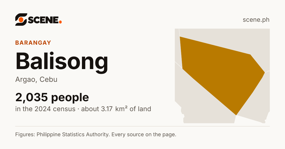 Balisong, Argao, barangay: 2,035 people in the 2024 census
