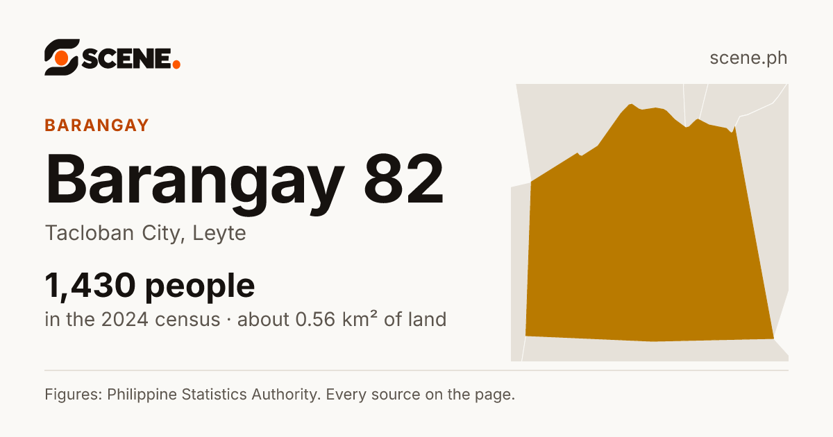 Barangay 82, Tacloban City, barangay: 1,430 people in the 2024 census