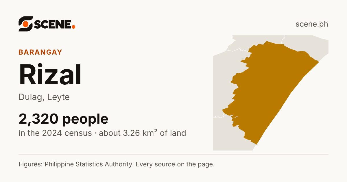 Rizal, Dulag, barangay: 2,320 people in the 2024 census