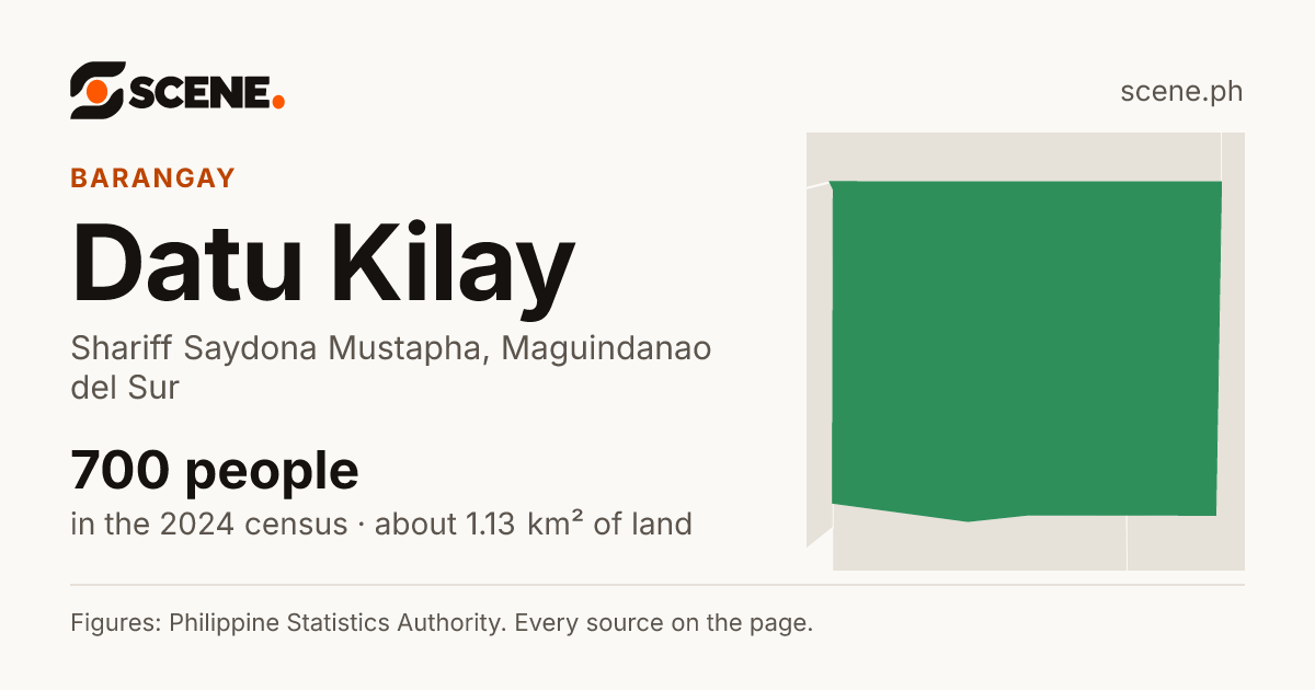 Datu Kilay, Shariff Saydona Mustapha, barangay: 700 people in the 2024 census
