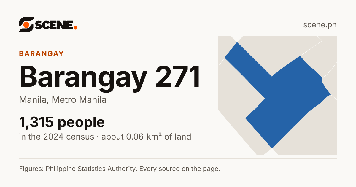 Barangay 271, Manila, barangay: 1,315 people in the 2024 census