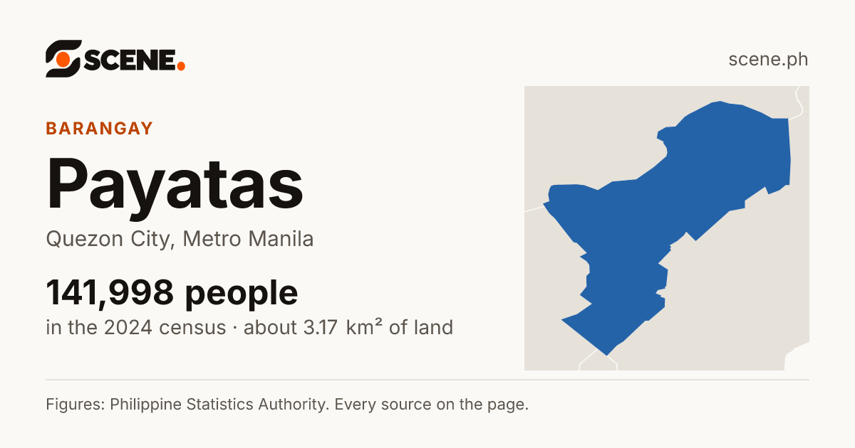 Payatas, Quezon City, barangay: 141,998 people in the 2024 census