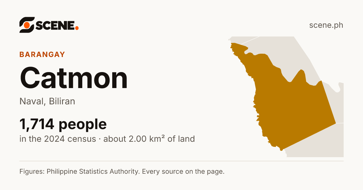Catmon, Naval, barangay: 1,714 people in the 2024 census