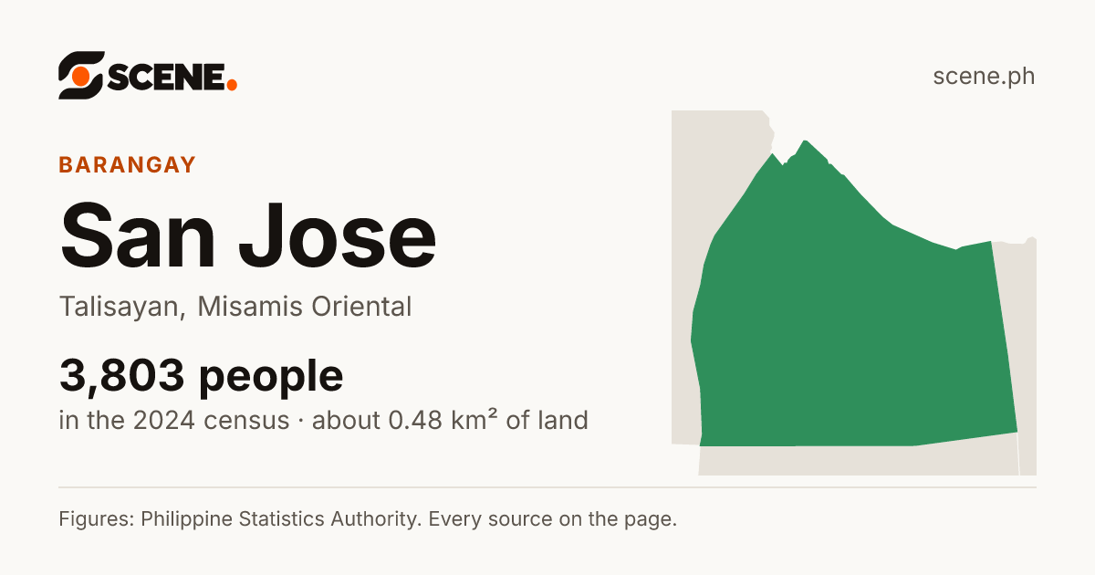 San Jose, Talisayan, barangay: 3,803 people in the 2024 census