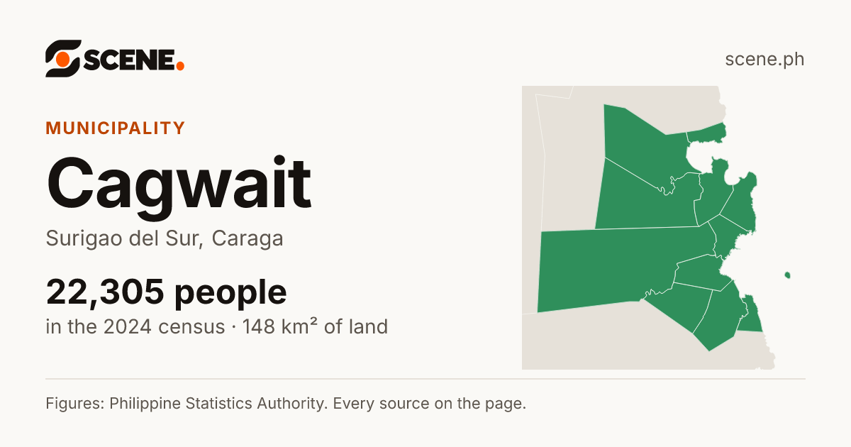 Cagwait, Surigao del Sur, municipality: 22,305 people in the 2024 census