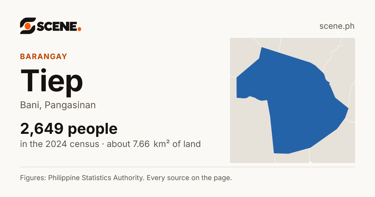 Tiep, Bani, barangay: 2,649 people in the 2024 census