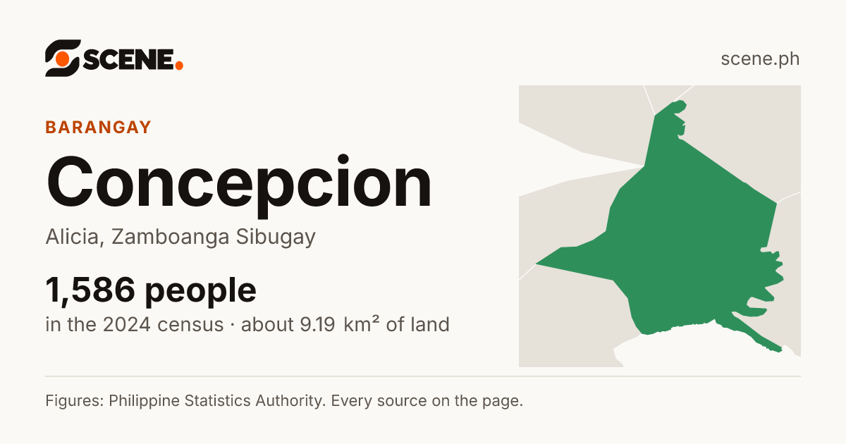 Concepcion, Alicia, barangay: 1,586 people in the 2024 census