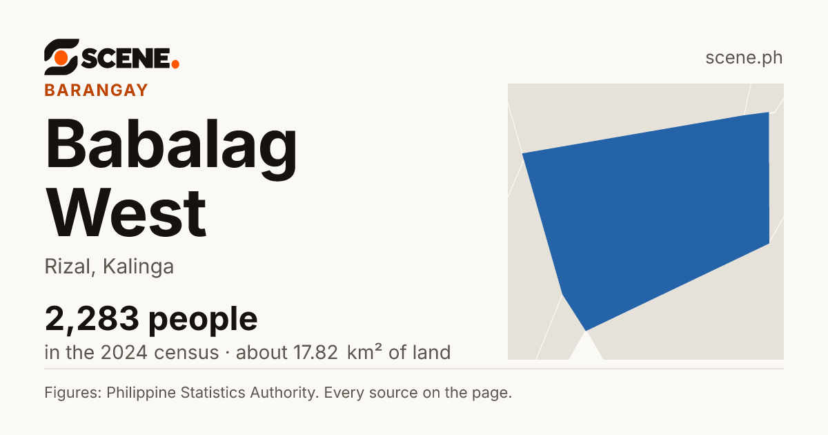 Babalag West, Rizal, barangay: 2,283 people in the 2024 census