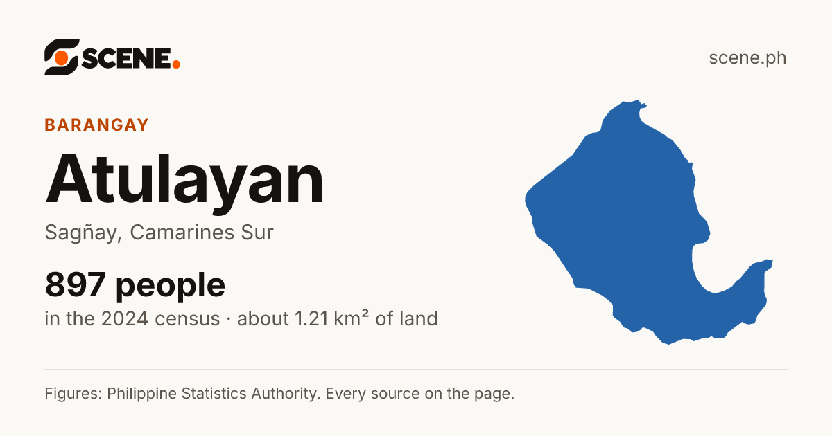 Atulayan, Sagñay, barangay: 897 people in the 2024 census