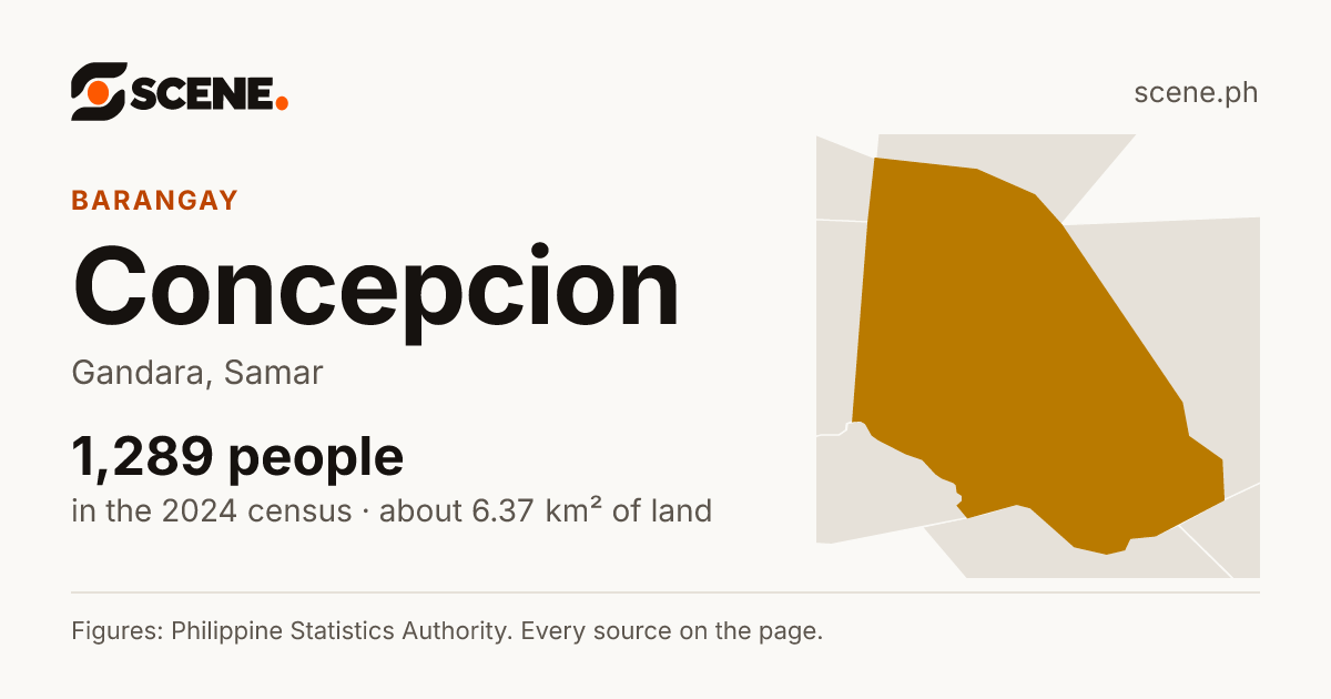 Concepcion, Gandara, barangay: 1,289 people in the 2024 census
