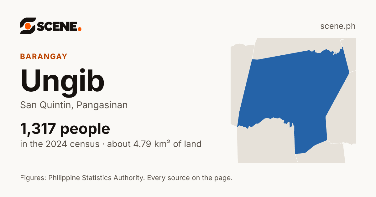 Ungib, San Quintin, barangay: 1,317 people in the 2024 census