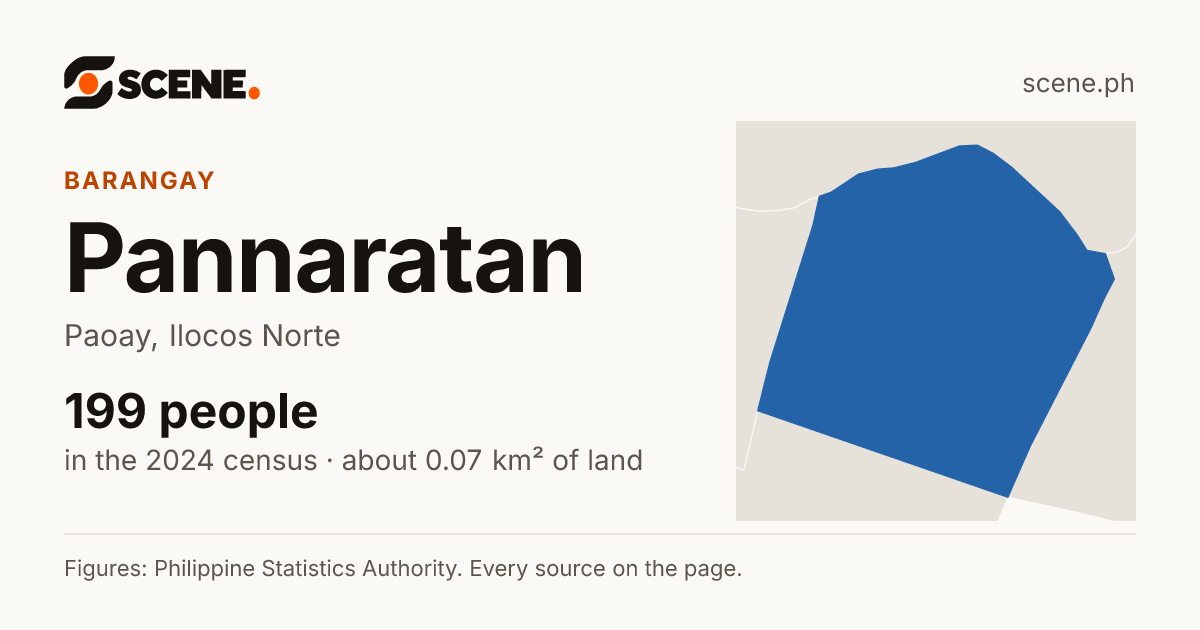 Pannaratan, Paoay, barangay: 199 people in the 2024 census
