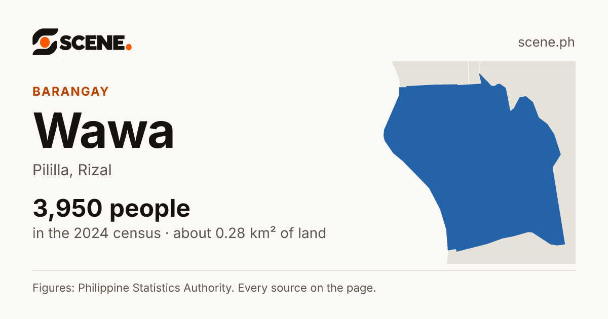 Wawa, Pililla, barangay: 3,950 people in the 2024 census