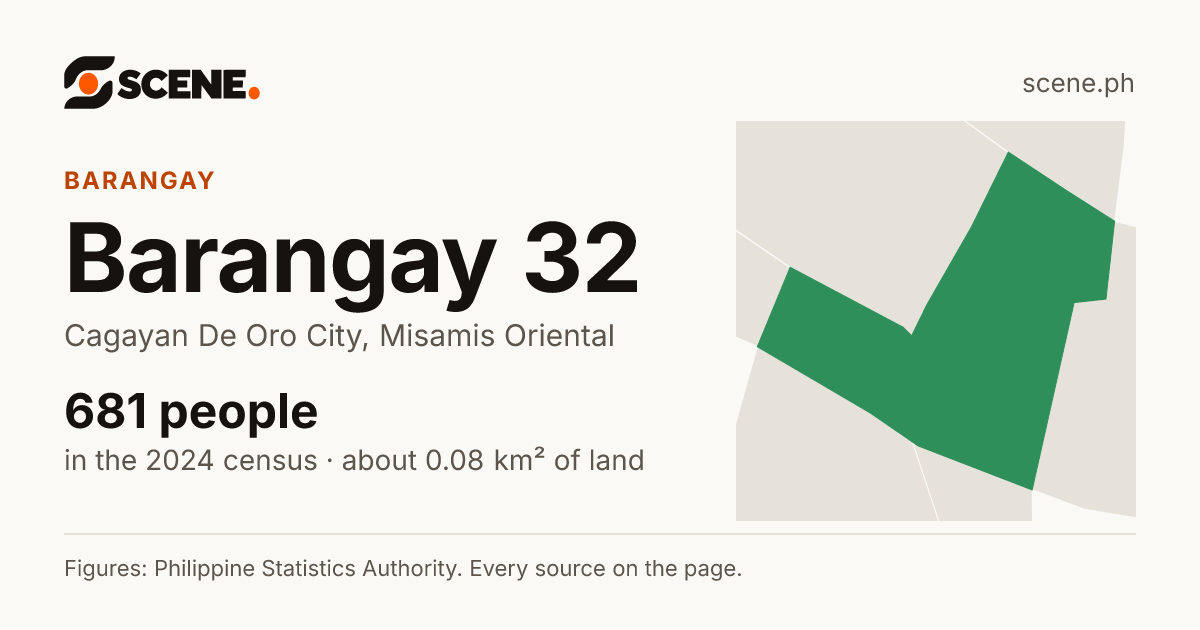 Barangay 32, Cagayan De Oro City, barangay: 681 people in the 2024 census