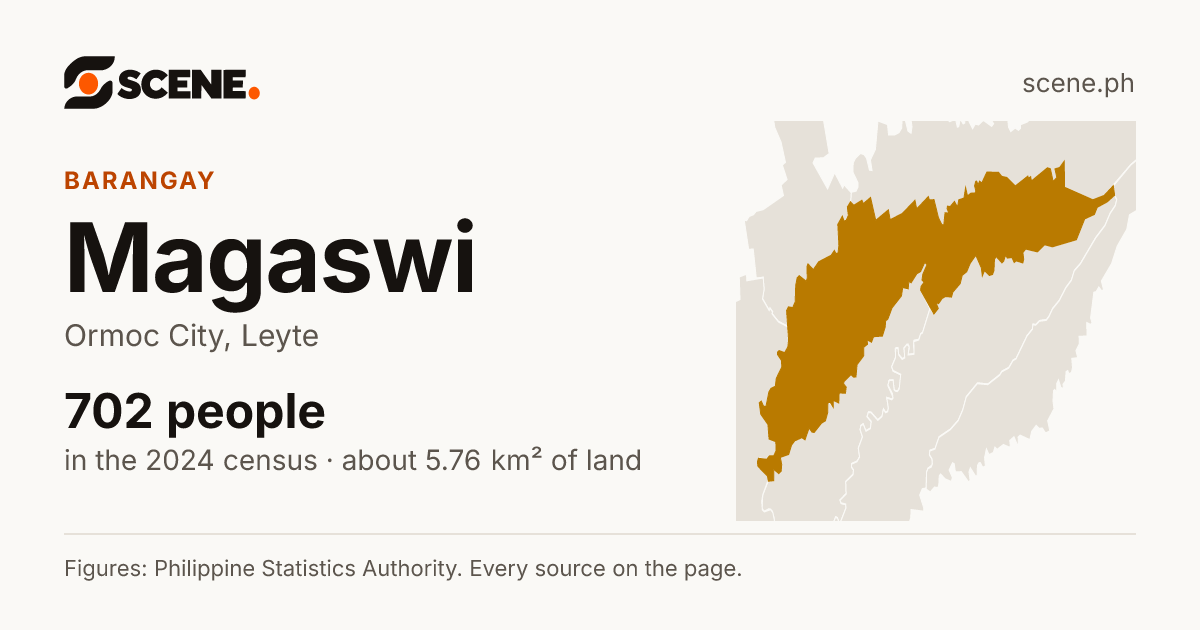 Magaswi, Ormoc City, barangay: 702 people in the 2024 census