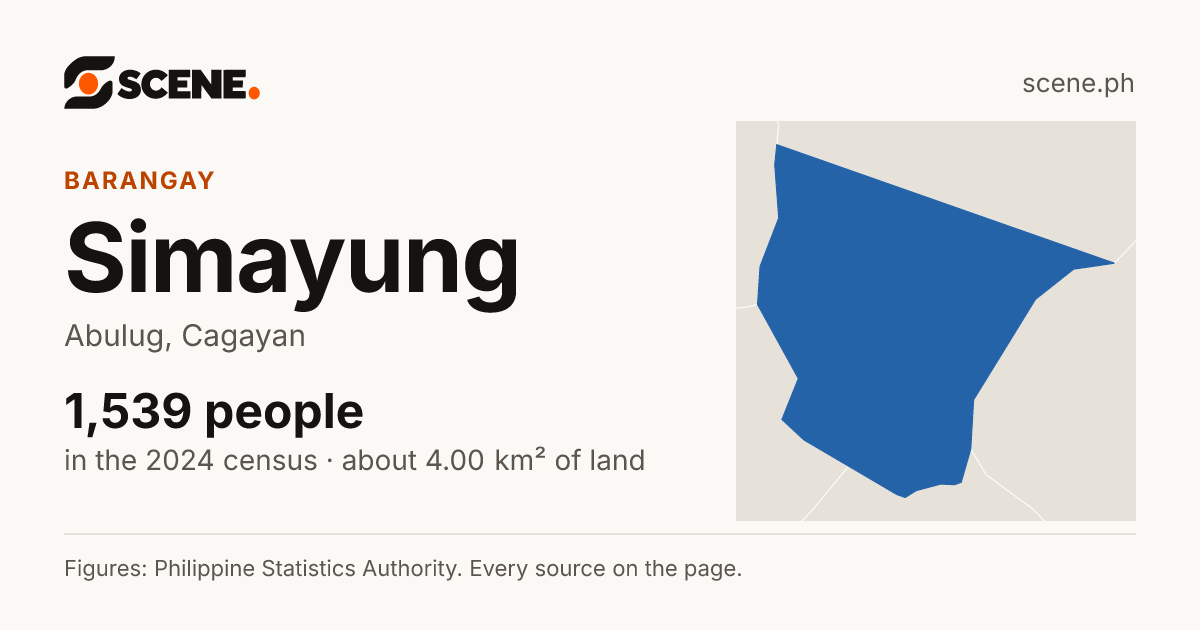 Simayung, Abulug, barangay: 1,539 people in the 2024 census