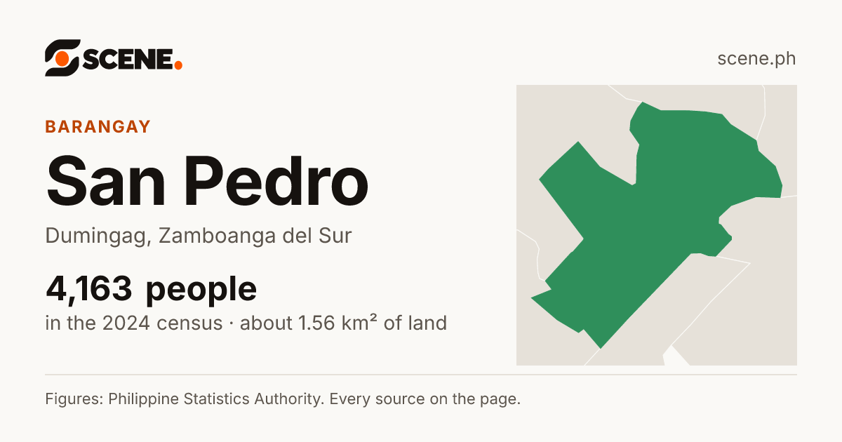 San Pedro, Dumingag, barangay: 4,163 people in the 2024 census