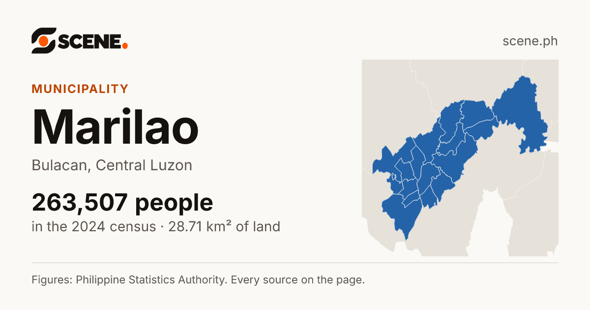 Marilao, Bulacan, municipality: 263,507 people in the 2024 census