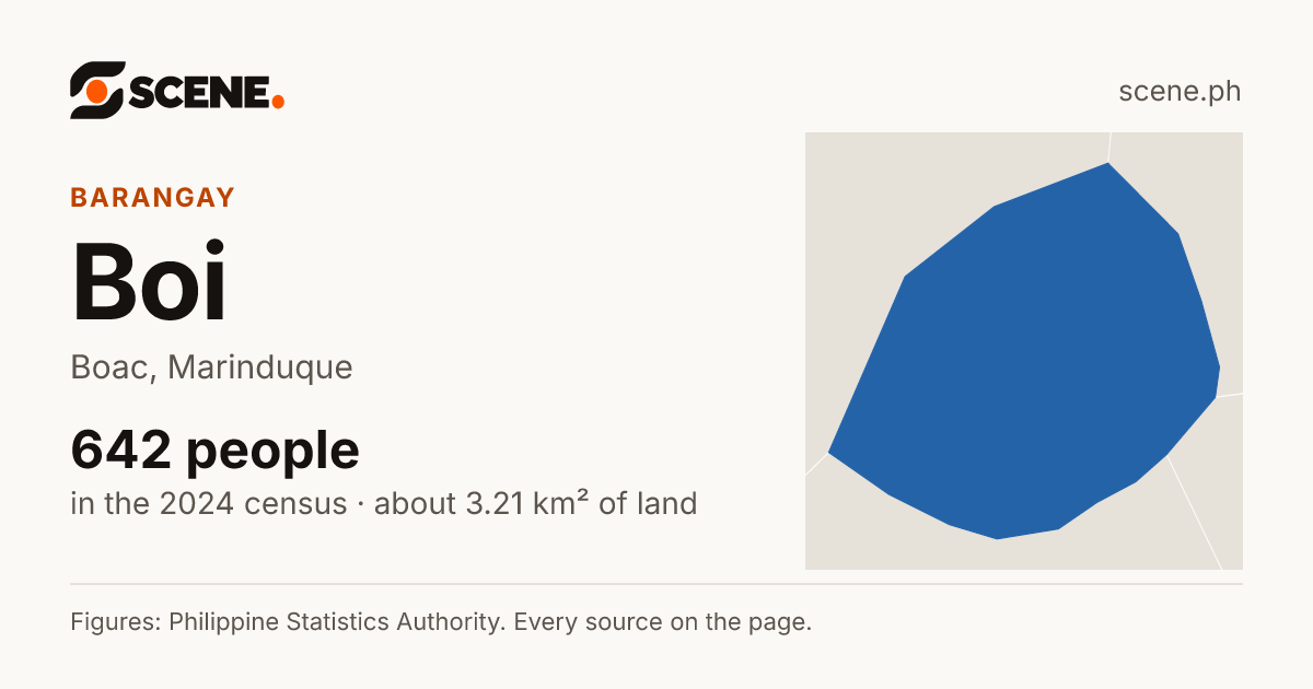Boi, Boac, barangay: 642 people in the 2024 census