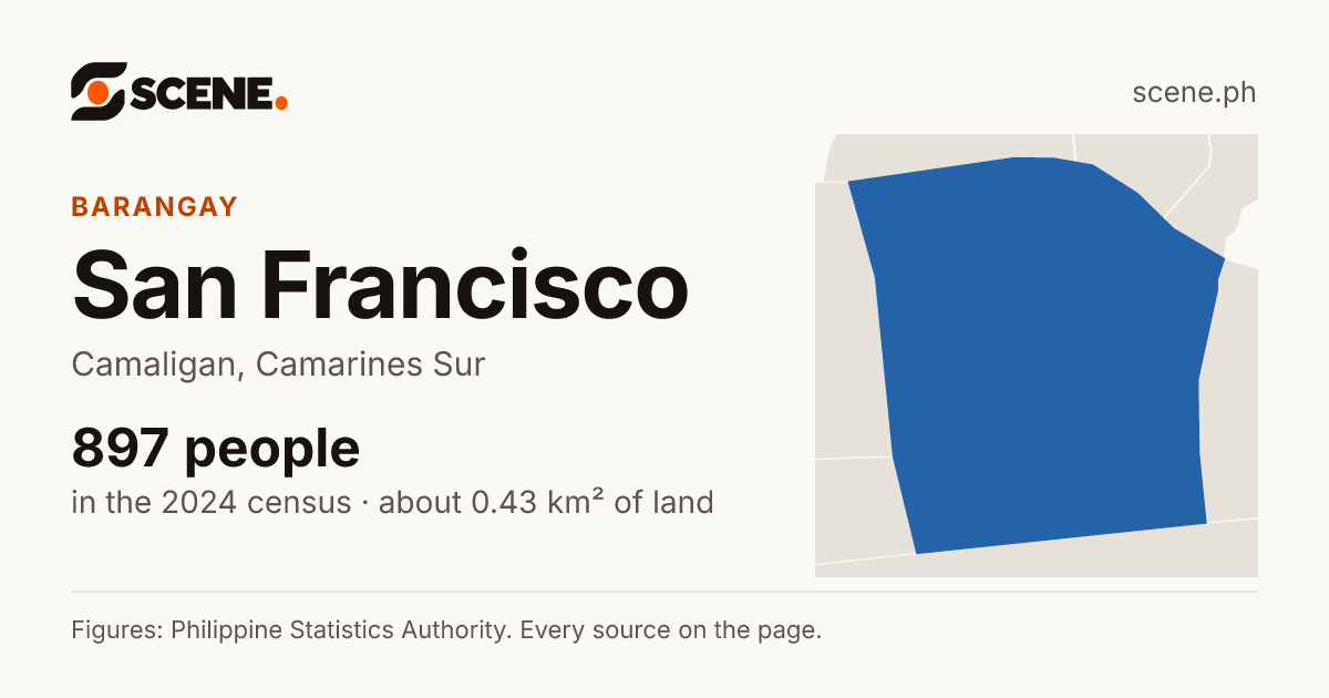 San Francisco, Camaligan, barangay: 897 people in the 2024 census