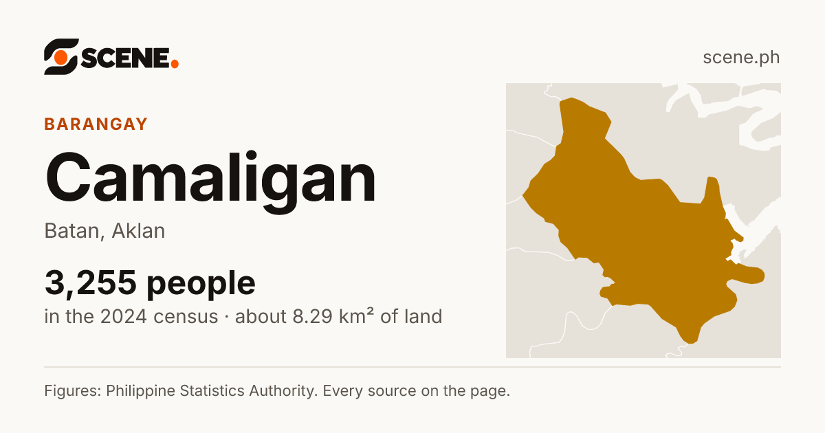 Camaligan, Batan, barangay: 3,255 people in the 2024 census