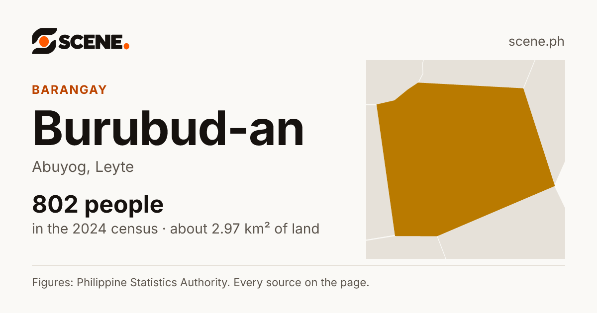 Burubud-an, Abuyog, barangay: 802 people in the 2024 census