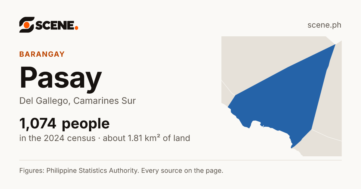 Pasay, Del Gallego, barangay: 1,074 people in the 2024 census