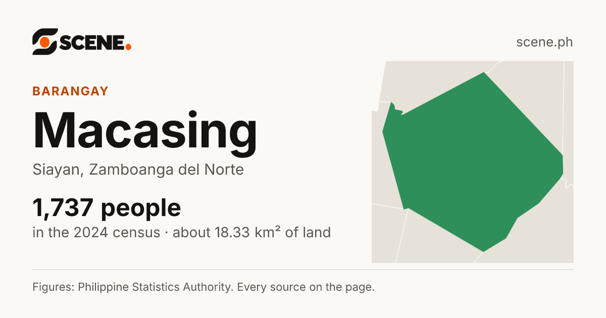 Macasing, Siayan, barangay: 1,737 people in the 2024 census