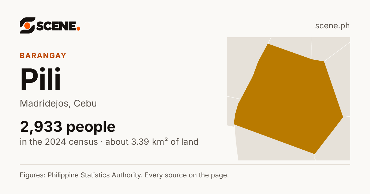 Pili, Madridejos, barangay: 2,933 people in the 2024 census