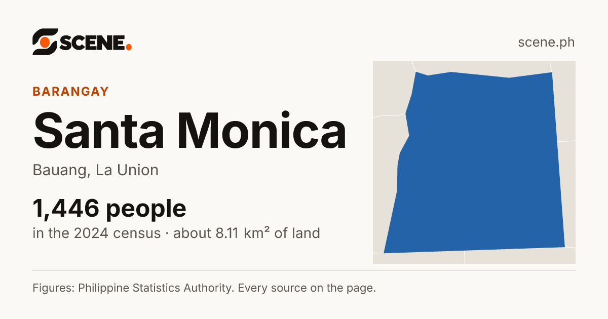 Santa Monica, Bauang, barangay: 1,446 people in the 2024 census