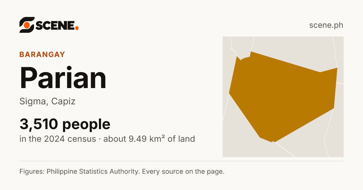 Parian, Sigma, barangay: 3,510 people in the 2024 census