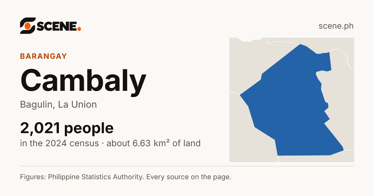 Cambaly, Bagulin, barangay: 2,021 people in the 2024 census