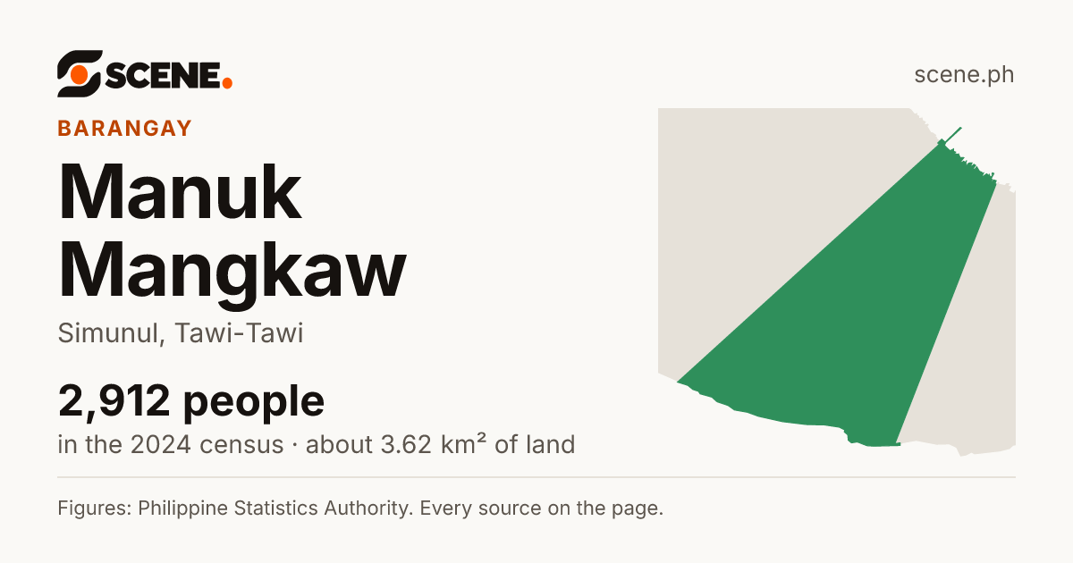 Manuk Mangkaw, Simunul, barangay: 2,912 people in the 2024 census