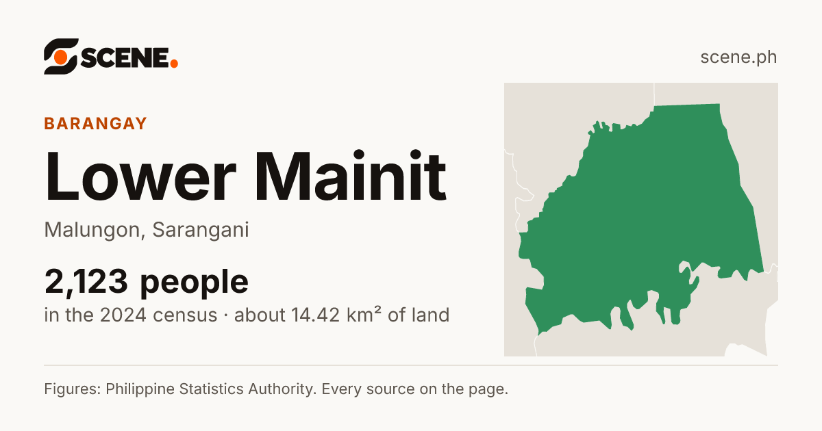 Lower Mainit, Malungon, barangay: 2,123 people in the 2024 census