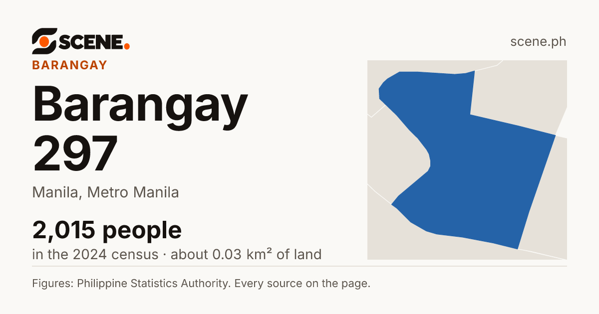 Barangay 297, Manila, barangay: 2,015 people in the 2024 census