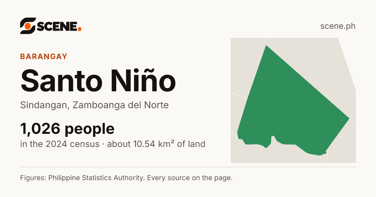 Santo Niño, Sindangan, barangay: 1,026 people in the 2024 census