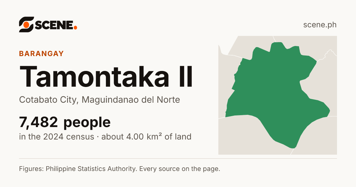 Tamontaka II, Cotabato City, barangay: 7,482 people in the 2024 census