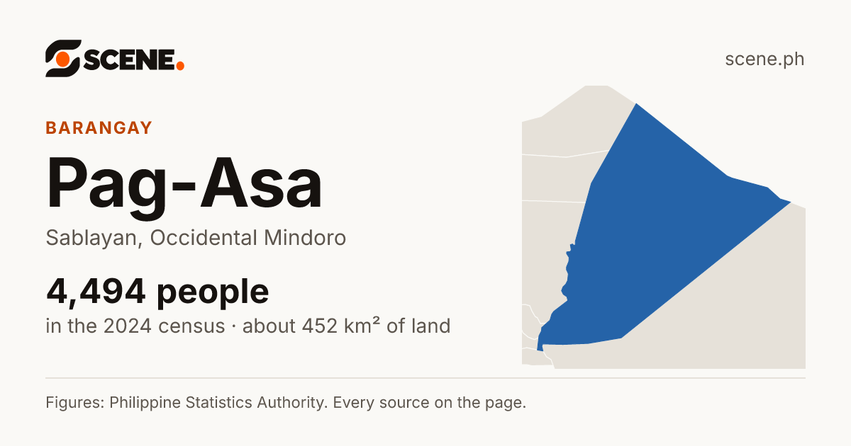 Pag-Asa, Sablayan, barangay: 4,494 people in the 2024 census