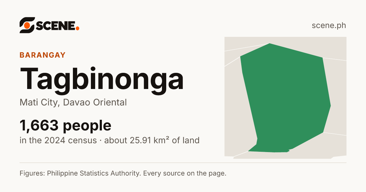Tagbinonga, Mati City, barangay: 1,663 people in the 2024 census