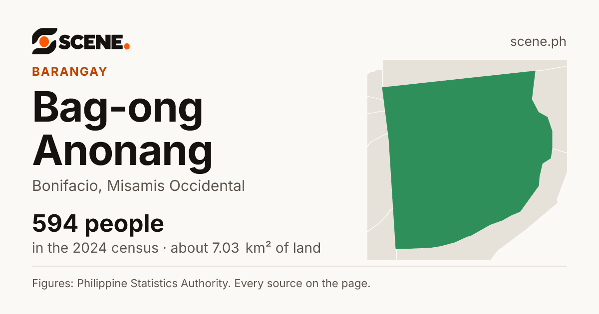 Bag-ong Anonang, Bonifacio, barangay: 594 people in the 2024 census
