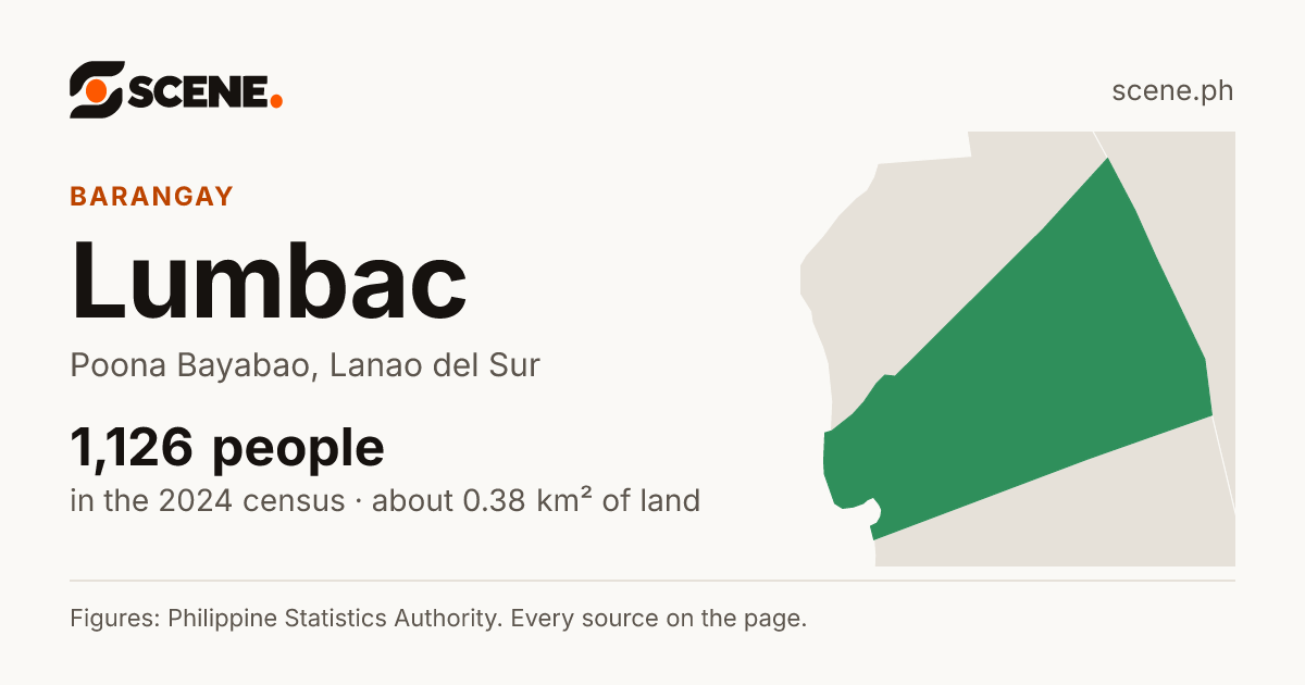 Lumbac, Poona Bayabao, barangay: 1,126 people in the 2024 census
