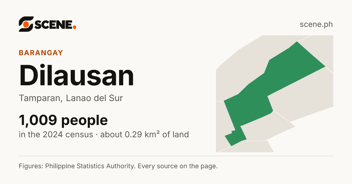 Dilausan, Tamparan, barangay: 1,009 people in the 2024 census